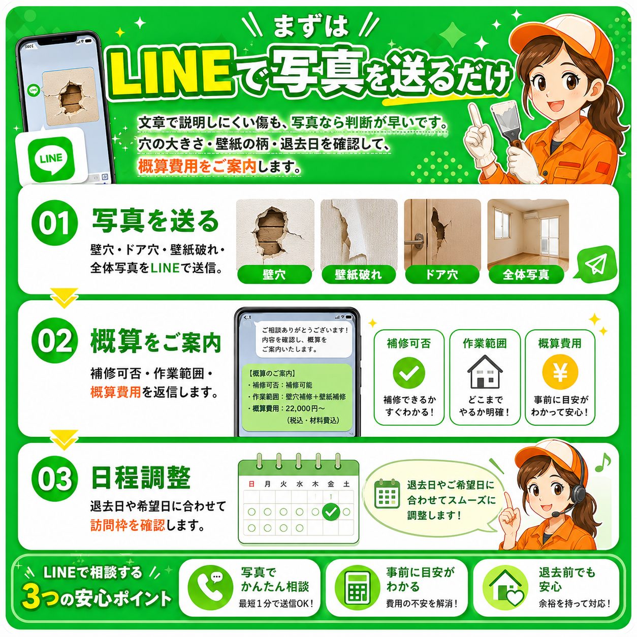まずはLINEで写真を送るだけ。写真を送る、概算をご案内、日程調整の3ステップで写真見積りできます。