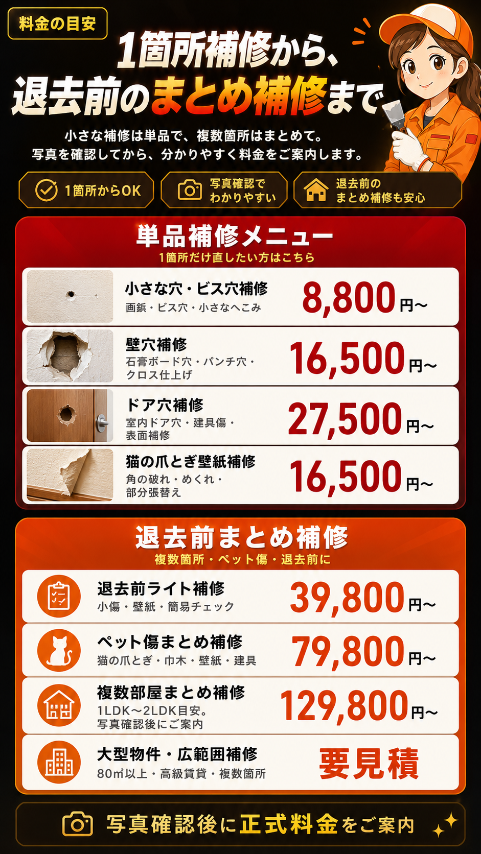 1箇所補修から退去前まとめ補修まで。小さな穴8,800円から、壁穴補修16,500円から、ドア穴補修27,500円から、猫の爪とぎ壁紙補修16,500円から、退去前まとめ補修39,800円から。写真確認後に正式料金をご案内します。